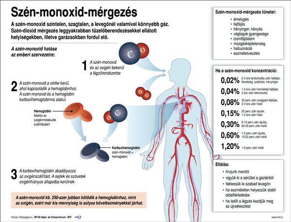 szen-monoxid.jpg